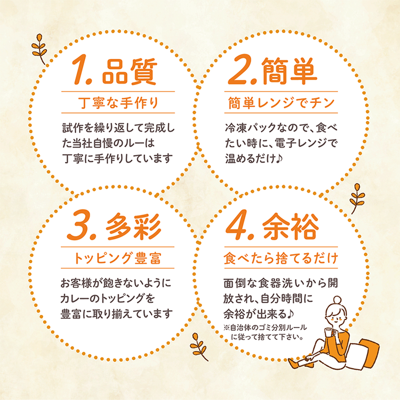 1品質 2簡単 3多彩 4余裕