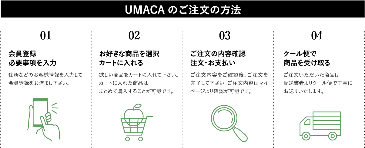 UMACAのご注文の方法